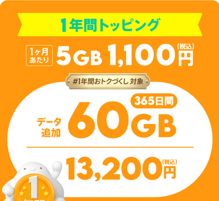 povo2.0 トッピング