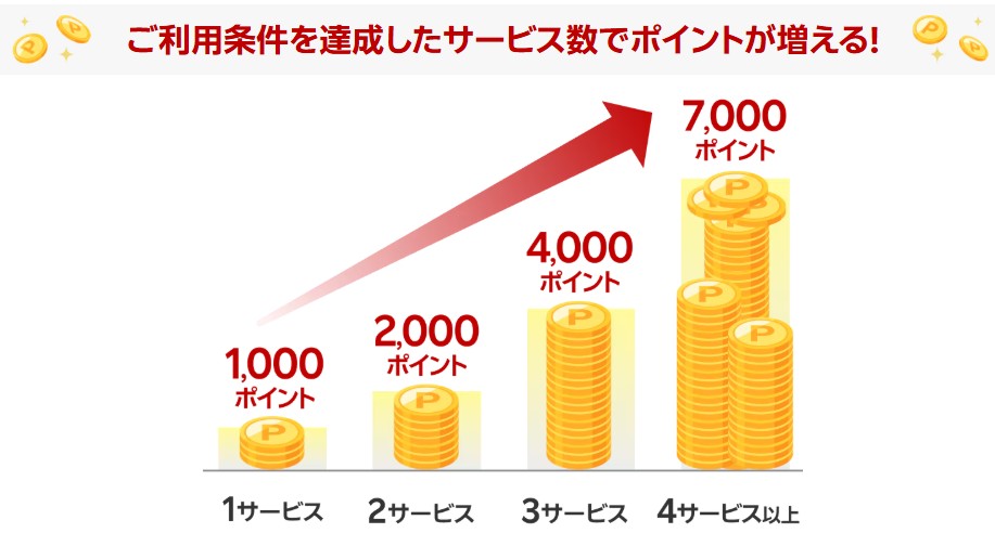 楽天モバイル　キャンペーン