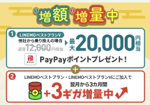 LINEMOのキャンペーン
