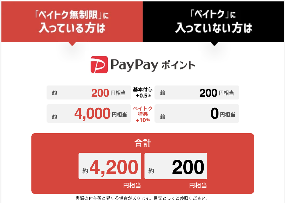 ソフトバンクの料金プラン「ペイトク」のシュミレーション