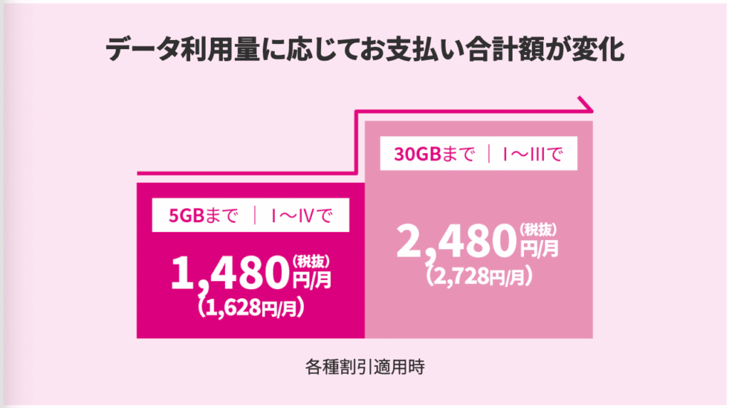 UQモバイル_トクトクプラン2