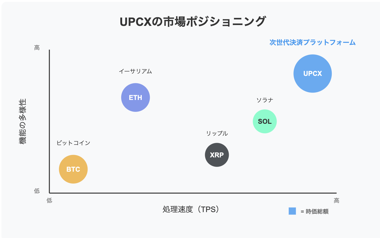 ビット FinTech 9さつ ビット FinTech 9さつ ネプロス 9.5sq.ヘキサゴンビットソケット