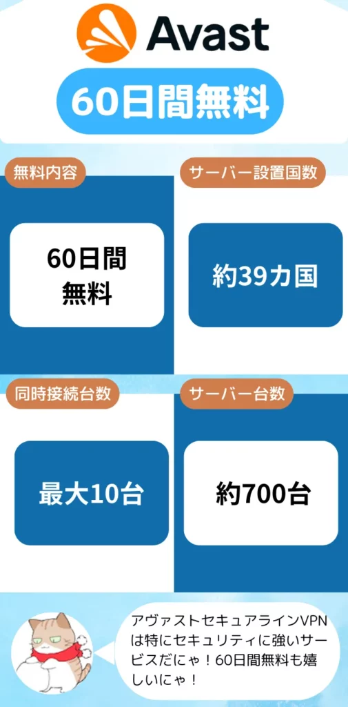 アバスト セキュアライン VPNの特徴