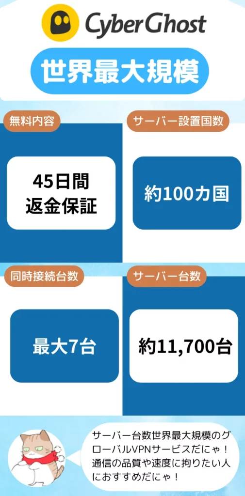 CyberGhostの特徴