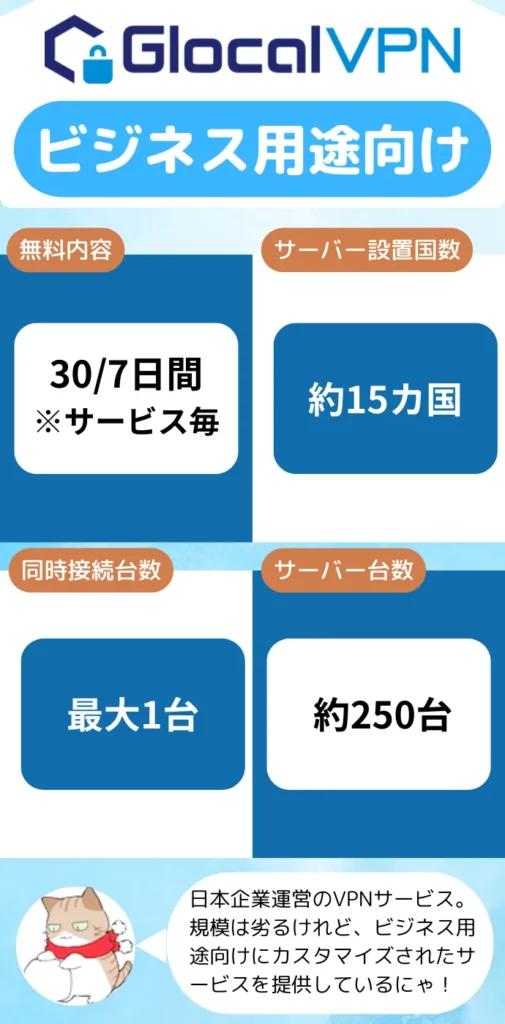 Glocal VPNの特徴