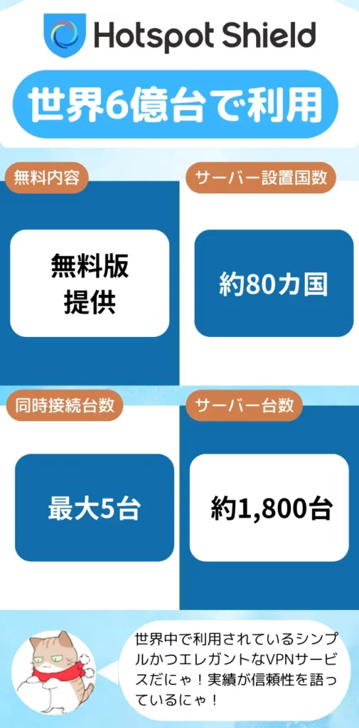 Hotspot Shieldの特徴