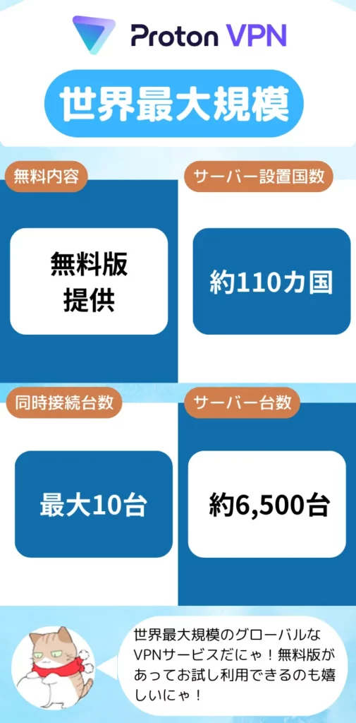 ProtonVPNの特徴