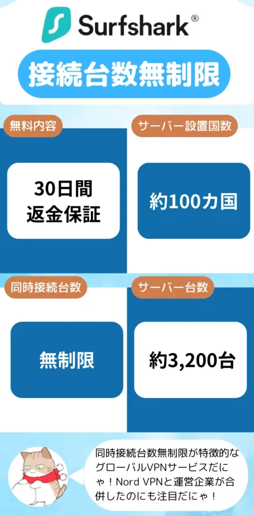 Surfsharkの特徴