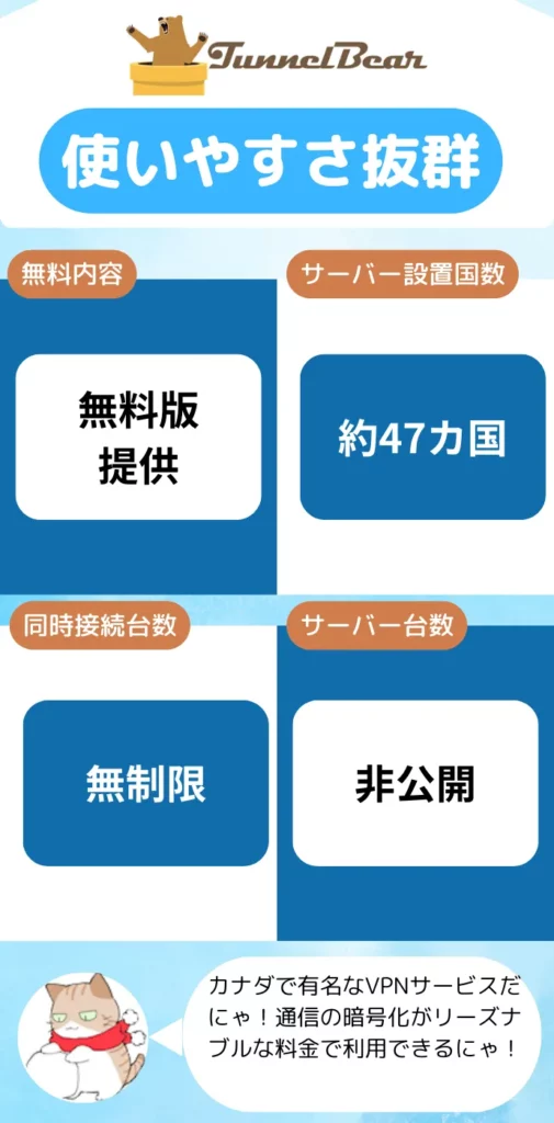TunnelBearの特徴