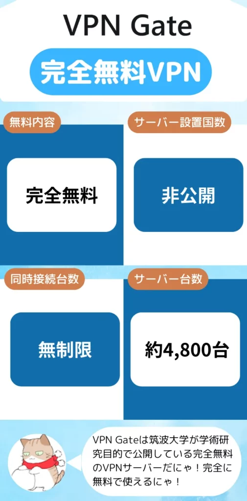 VPN Gateの特徴