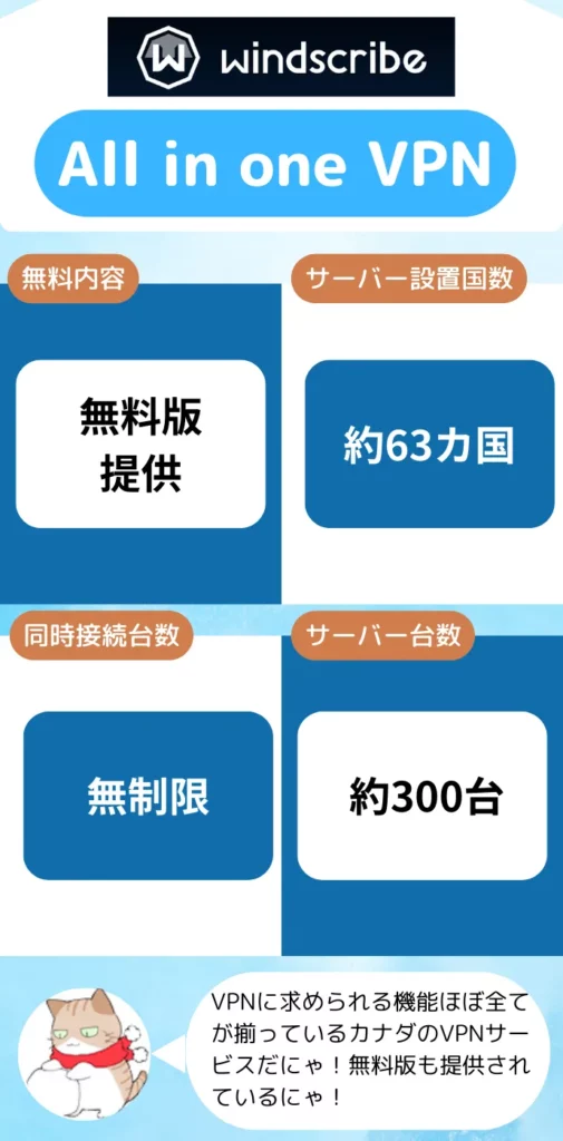Windscribeの特徴