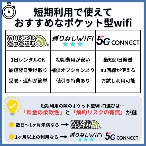 短期利用で使えておすすめなポケット型wifi