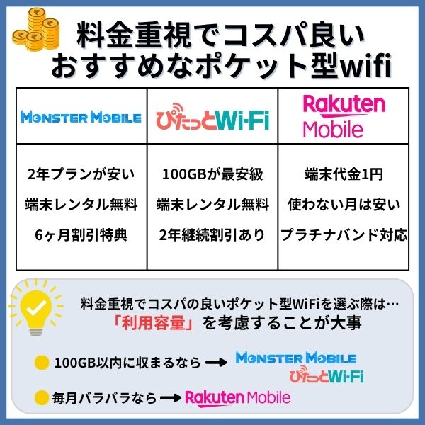料金重視でコスパ良いおすすめなポケット型wifi