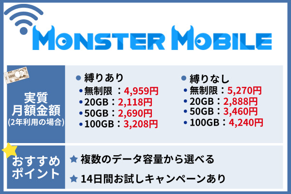 おすすめのポケット型Wi-Fi MONSTER MOBILE