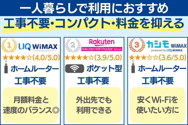 一人暮らし Wi-Fiおすすめ