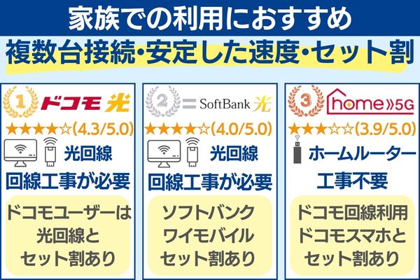 家族での利用 Wi-Fiおすすめ