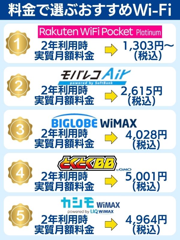 料金で選ぶWi-Fiおすすめランキング