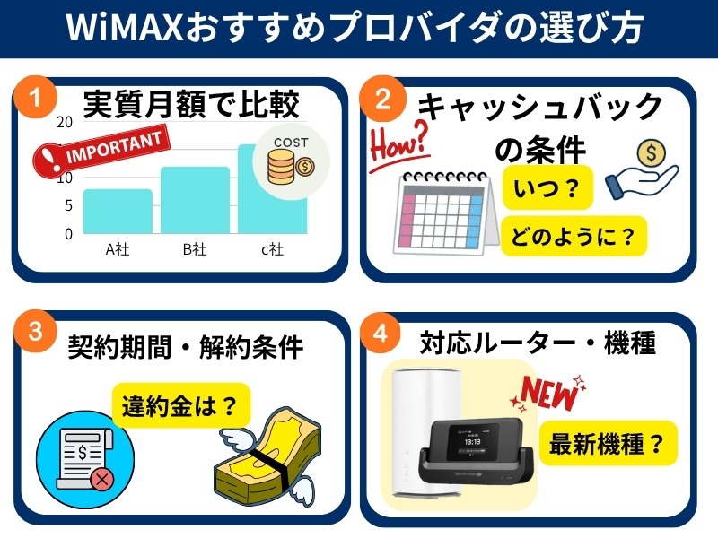WiMAX 選び方